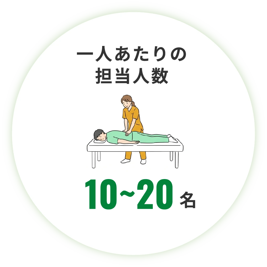 一人あたりの担当人数10～20名