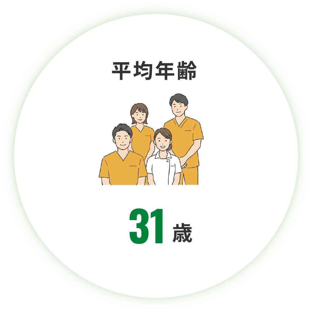 平均年齢31歳
