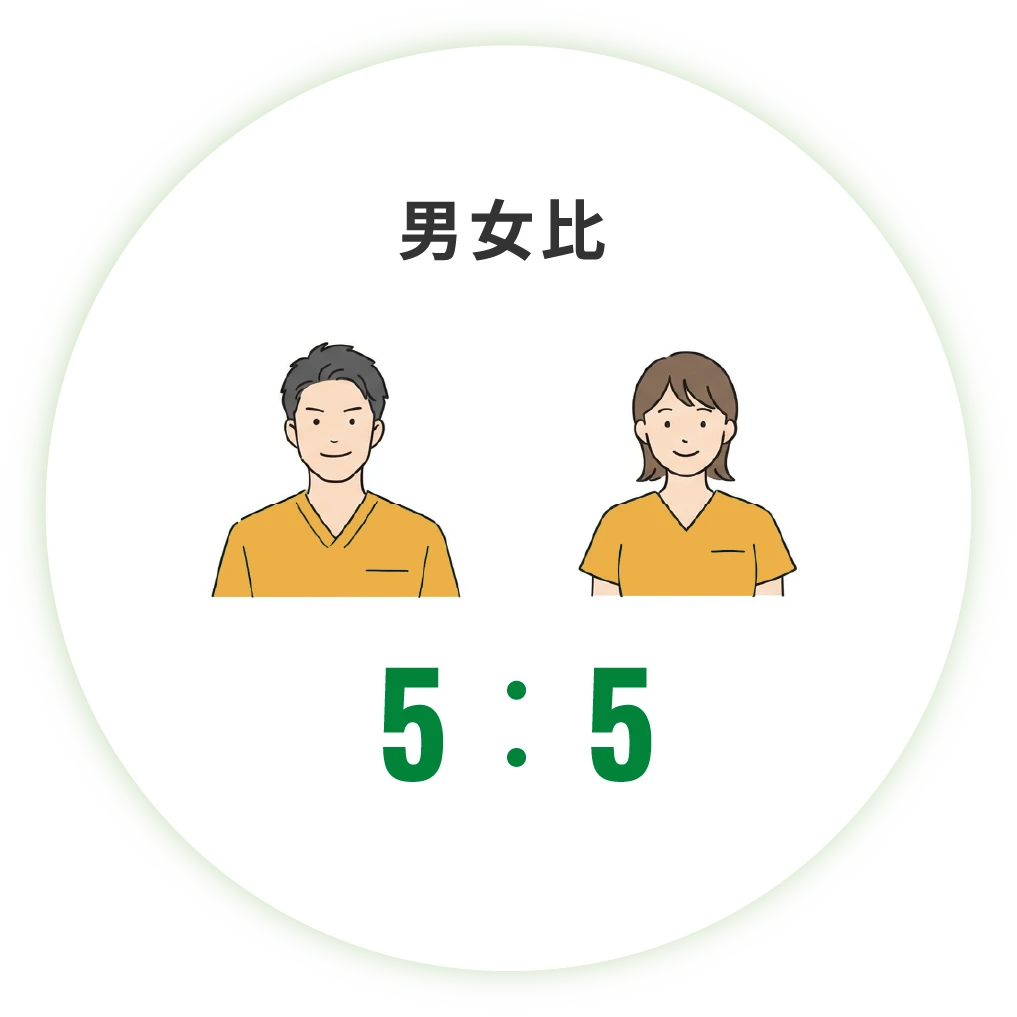 男女比5:5