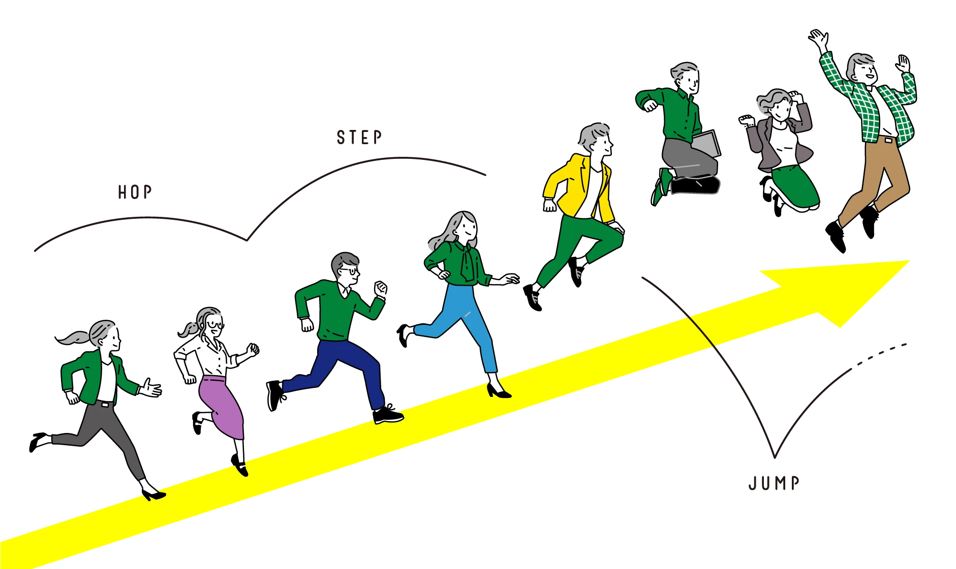 評価制度と夢を応援するサポート体制